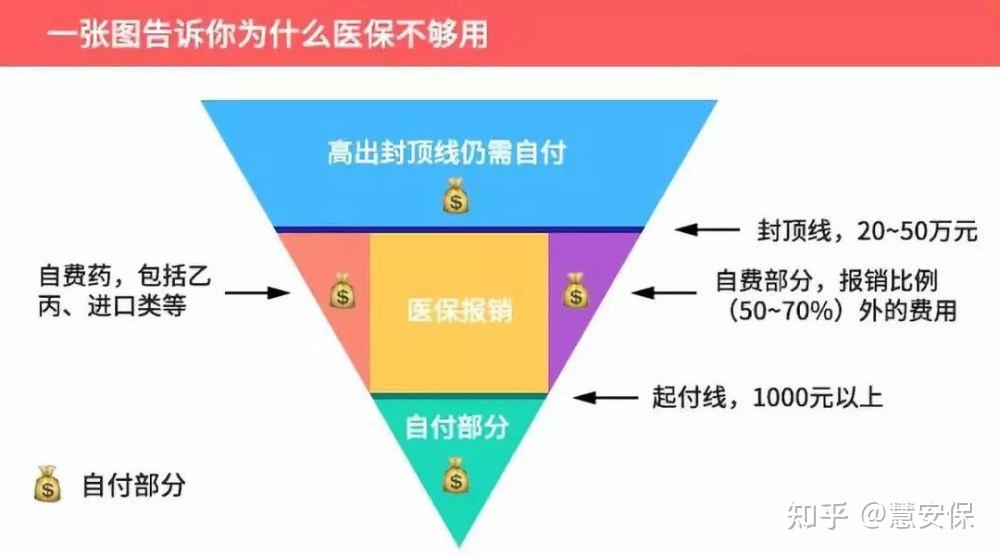 个体诊所如何申请医保_个体诊所医保申请步骤_个体诊所申请医保的申请书