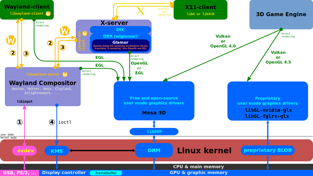 usb驱动linux_驱动程序_驱动精灵