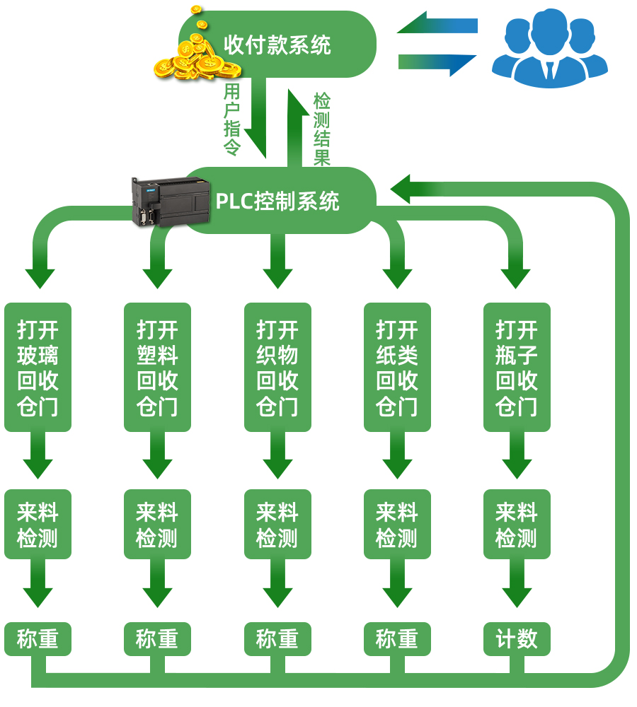 井下皮带集中控制系统：连接光明与未来的地下交响乐