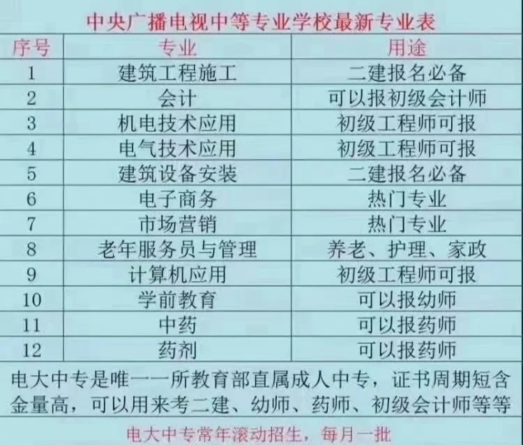 中等职业学校考3证书-中等职业学校 3 证书的用处究竟有多大？