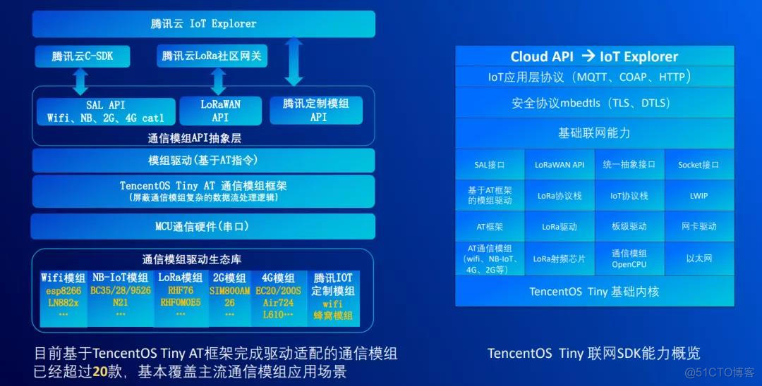 chromium os 分支_chromium os 分支_chromium os 分支