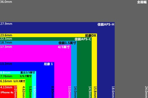 chromium os 分支_chromium os 分支_chromium os 分支