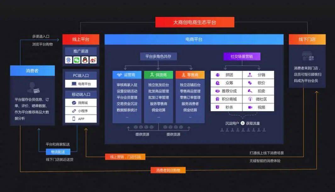 麦多商城系统怎么样_麦多商城系统怎么样_麦多商城系统怎么样