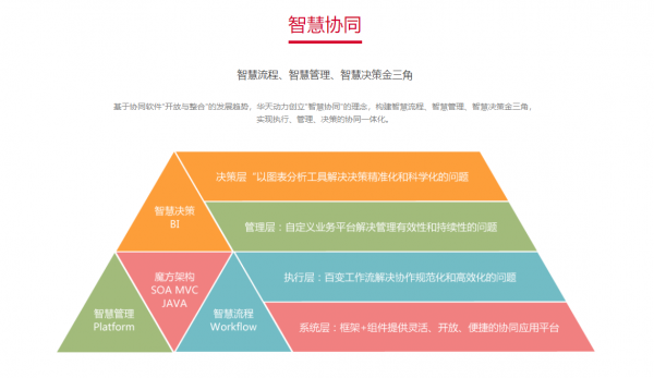 华天动力oa 价格-华天动力 OA 价格虽高但功能服务好，免费或低价系统是否值得选？