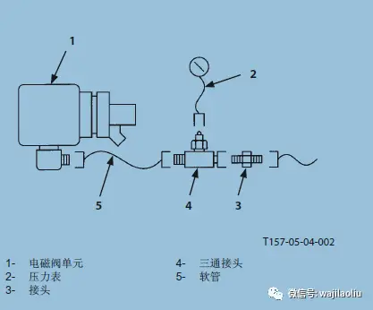 双电控电磁阀工作原理_阀门电磁阀工作原理_电磁阀的控制