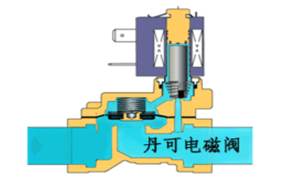 阀门电磁阀工作原理_电磁阀的控制_双电控电磁阀工作原理