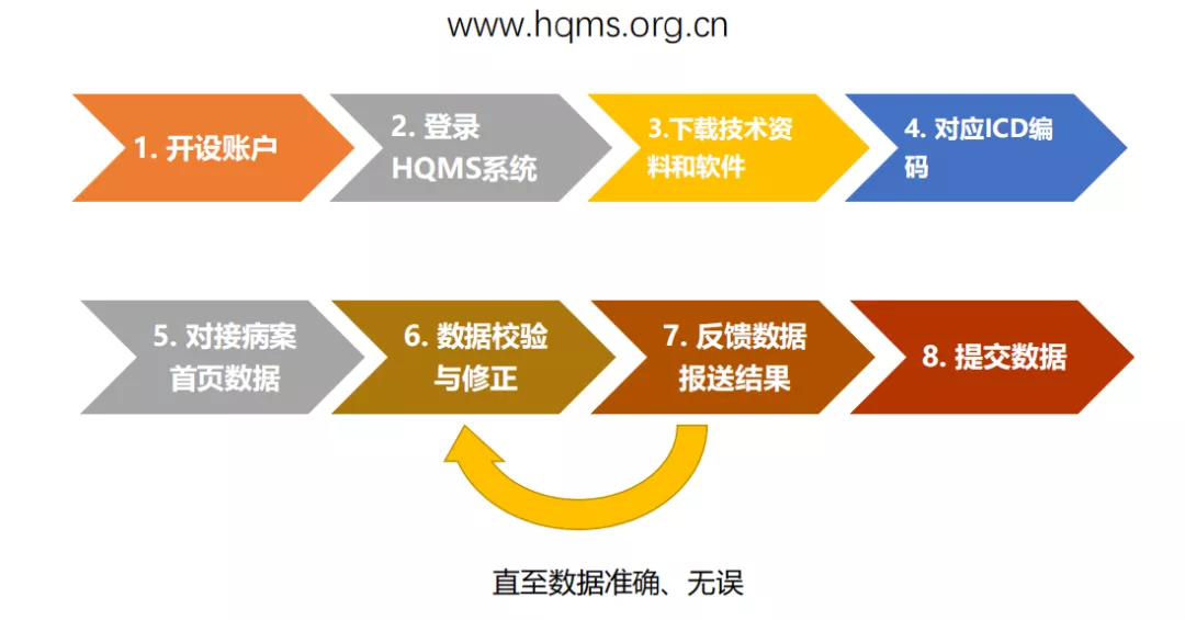 病案管理中心_病案信息系统_病案首页管理系统