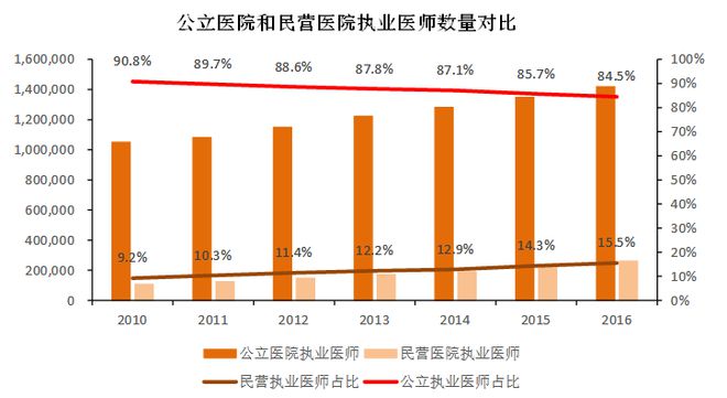 病案信息系统_病案首页管理系统_病案管理中心