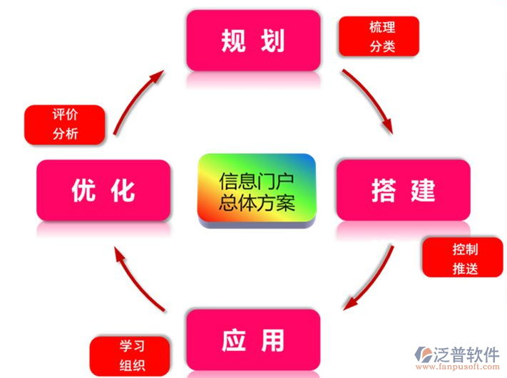 好系统的三个特征_oa系统哪家好_好系统的特点