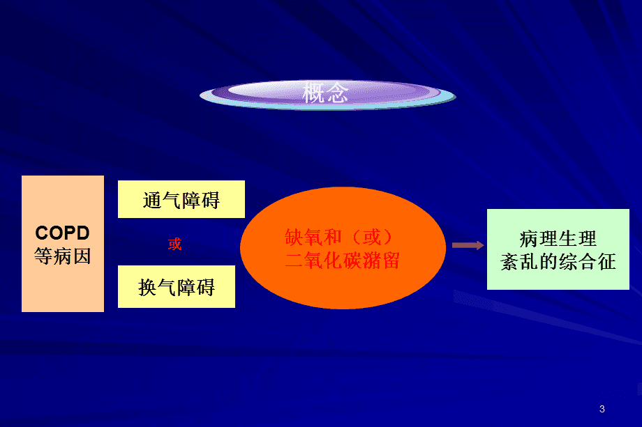 呼吸衰竭常见的护理措施_简述呼吸衰竭的护理常规_2型呼吸衰竭护理