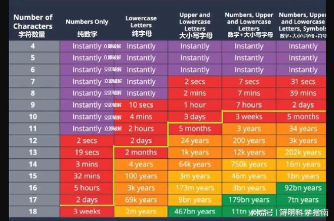 破解程序时间限制：黑客的挑战与技巧