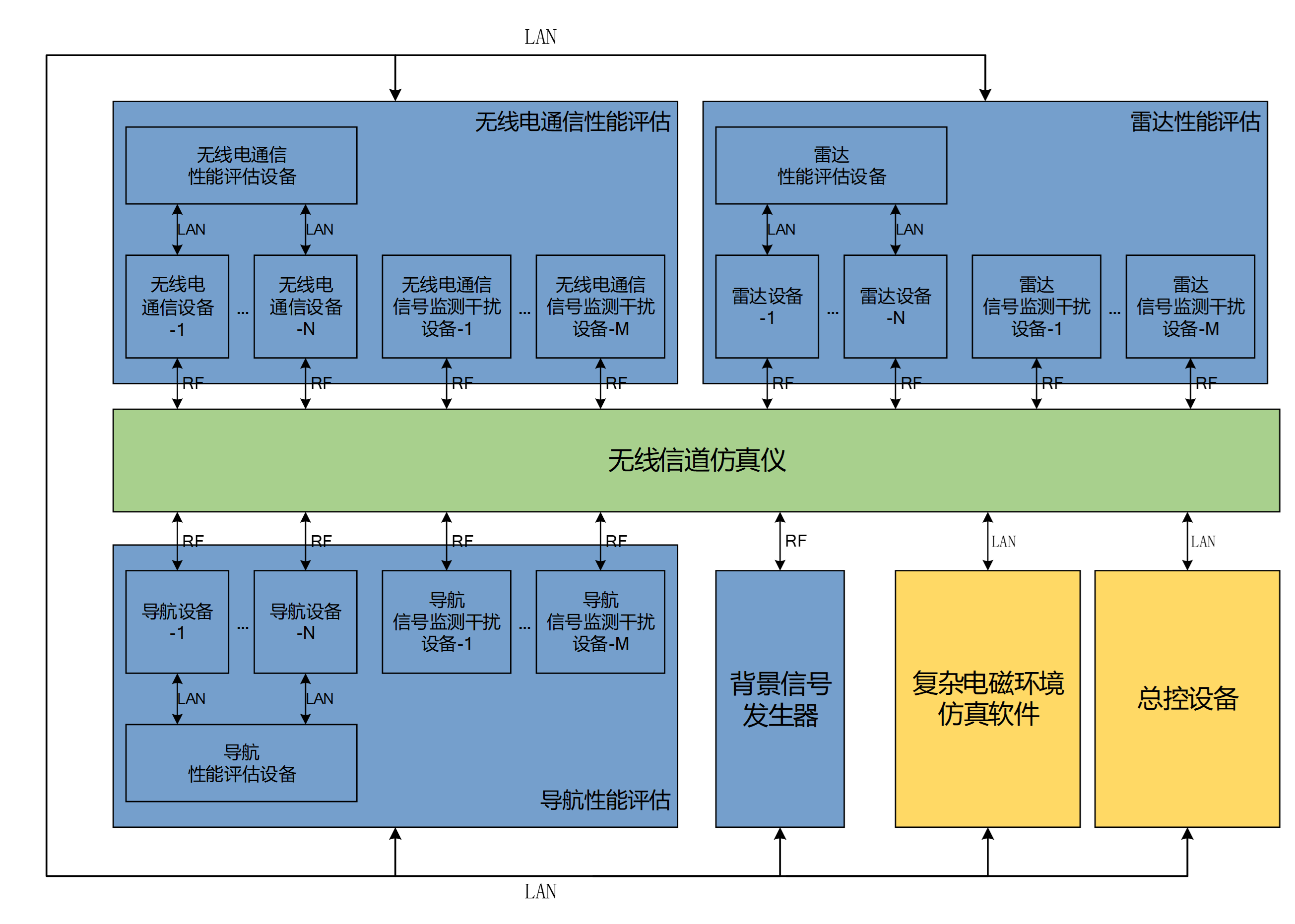 安全避险系统评估报告-安全避险系统评估：传感器打盹、报警器误报，应急预案真的靠谱吗？