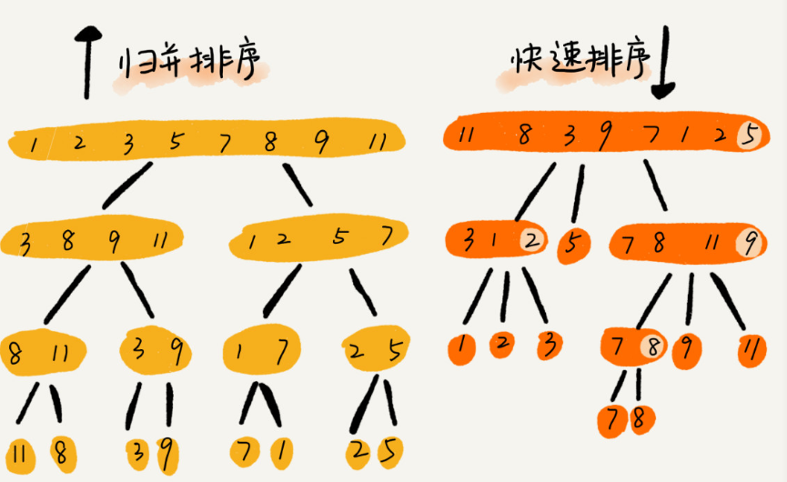 php冒泡法排序_php实现冒泡排序算法_php冒泡排序 讲解