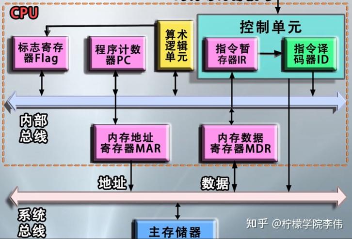 地址总线与数据总线-揭秘电脑里的地址总线和数据总线：看不见的线，电脑运行的大功臣