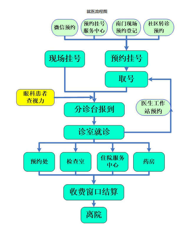 北京市属的医院_北京市二级以上医院_北京市市级以上医院