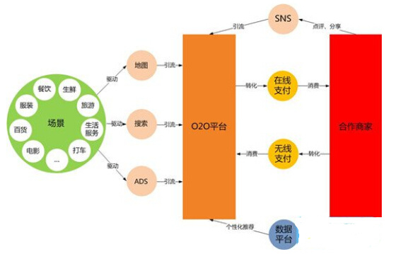 o2o多用户商城系统-O2O 多用户商城系统：线上线下完美结合，购物新体验