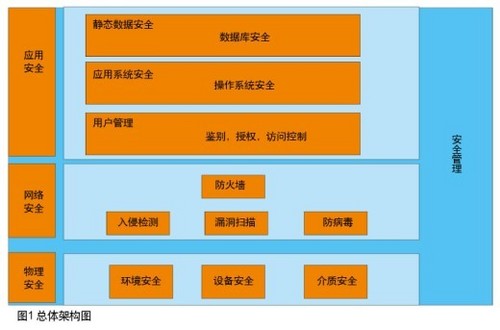 道路监控方案设计公司_道路监控施工工艺_道路监控工程
