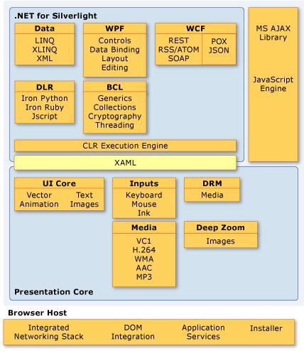 msdn是正版的吗_msdn和正版区别_msdn里的系统是正版吗