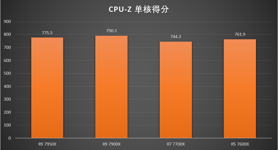 2021年主流笔记本cpu_2020最强笔记本cpu_笔记本cpu排行榜2024