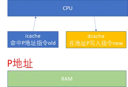 操作代码设备管理系统有哪些_操作系统设备管理代码_操作代码设备管理系统怎么用