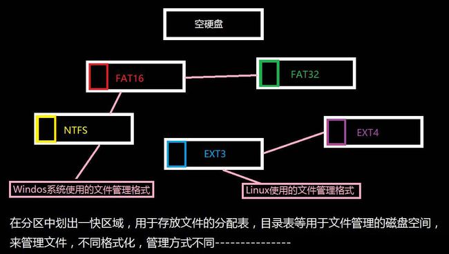 几种常见的文件系统_6种文件系统_文件系统有哪几种类型