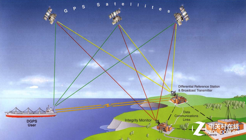 gps 定位方法 ppt-GPS 定位那些事儿：让你在手机上轻松找到自己的位置