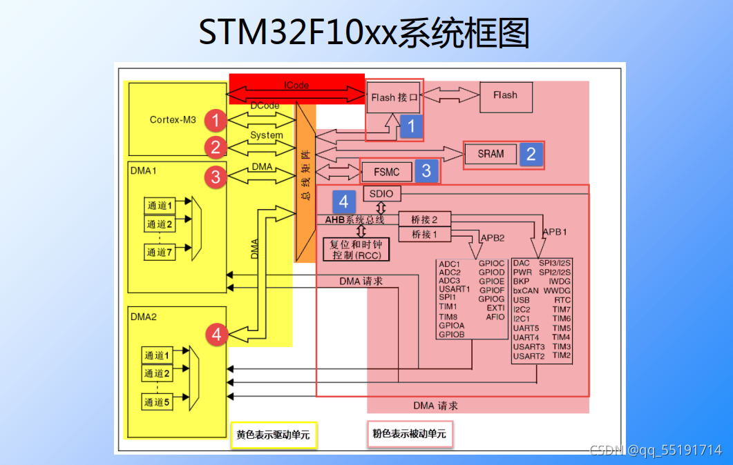 总线中的地址总线传输的是什么_总线中地址总线的作用_总线中地址的作用