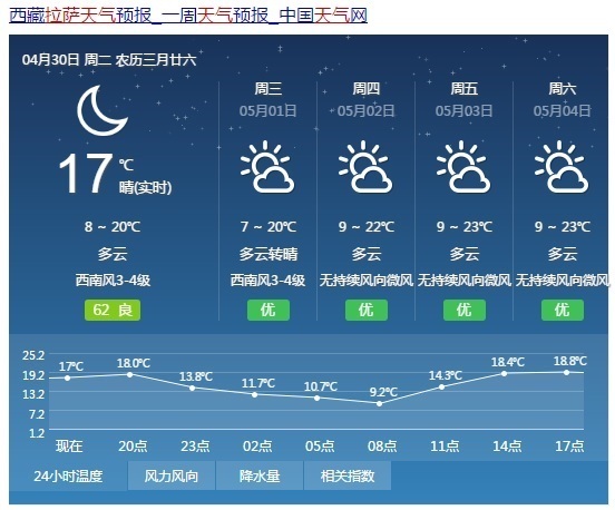 cd活动指数-CD 活动指数：是天气预报还是好帮手？你需要知道的一切