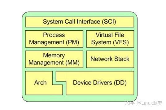 linux系统用户配置文件是什么?-探索 Linux 系统深处的秘密：用户配置文件的奇妙世界