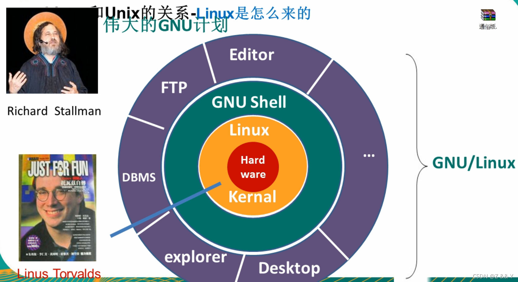 用户配置文件有()版本_用户配置文件的类型_linux系统用户配置文件是什么?