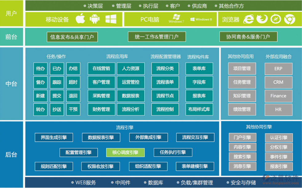 oa办公系统网页_网上办公系统oa_oa办公系统操作教程