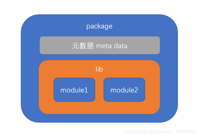 freebsd pkg_freebsdpkg源_macpkg文件怎么安装