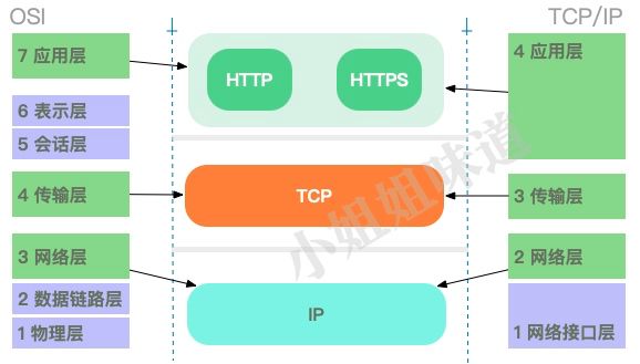 nginx rewrite-Nginx 的 Rewrite 功能：让网站网址灵活多变的秘密武器