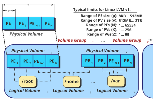 fedora的lvm_fedora的lvm_fedora的lvm