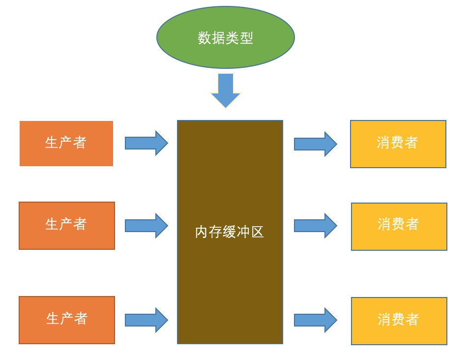 java数组的初始化方式-Java 数组初始化的爱恨情仇：简单与复杂的较量