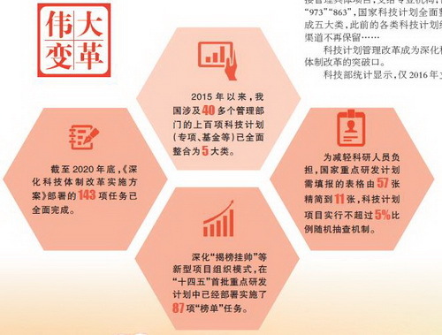 朝阳化工路又有新进展_朝阳化工区路况如何_朝阳区化工路