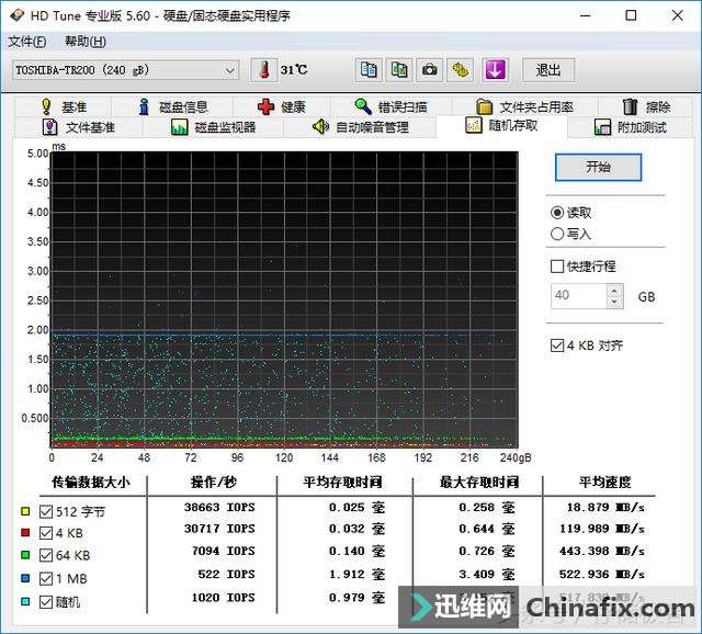 分区助手ssd4k对齐_分区助手分区对齐_分区助手ssd4k对齐