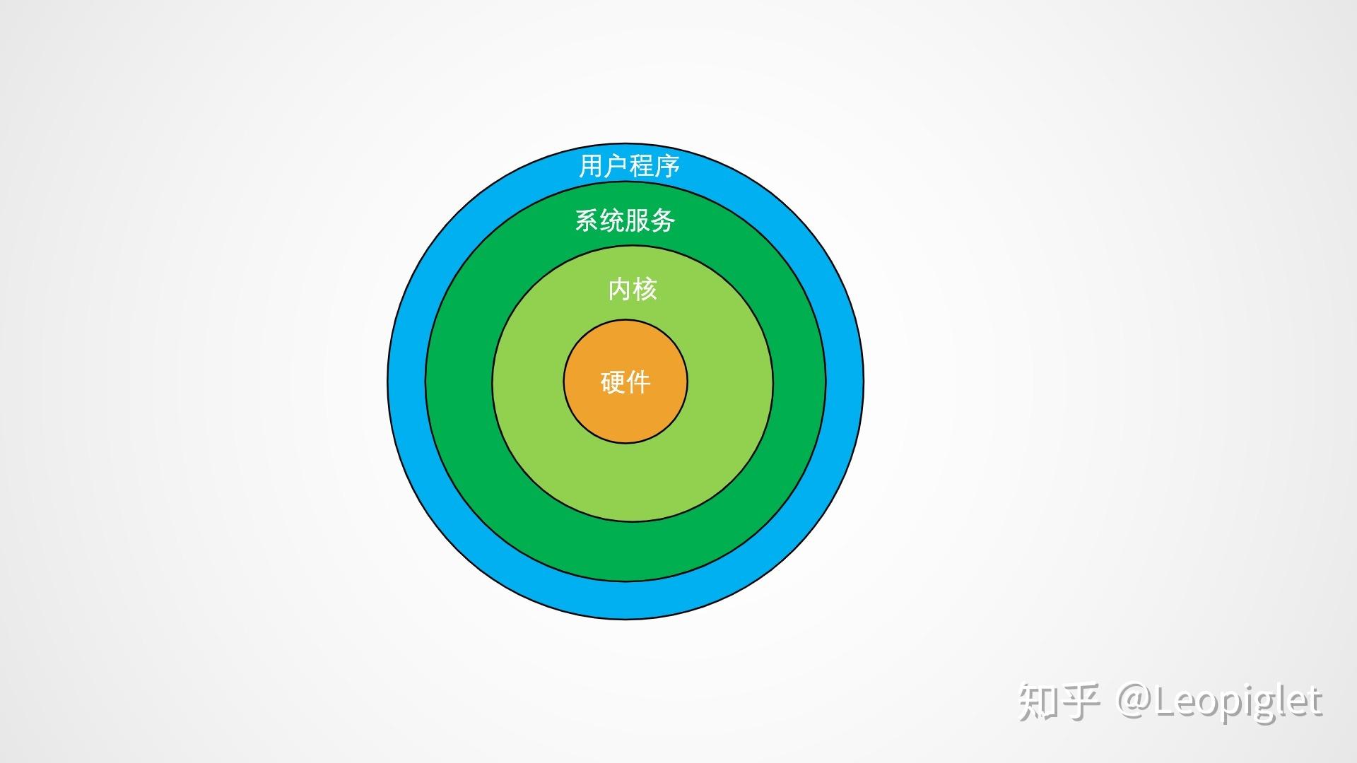 ubuntu命令行换源_ubuntu 命令行添加源_ubuntu添加软件源的命令