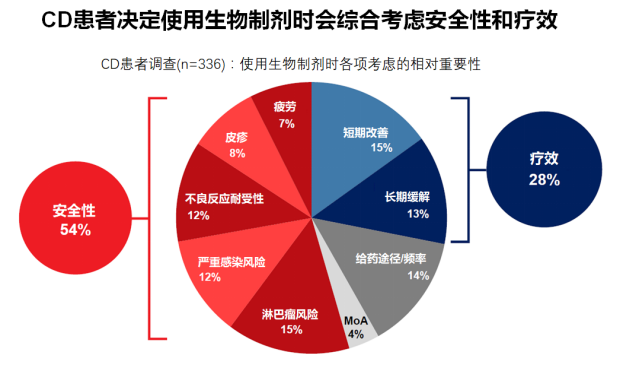 类克治疗克罗恩病用量_类克克罗恩病用法_克罗恩类克多少钱