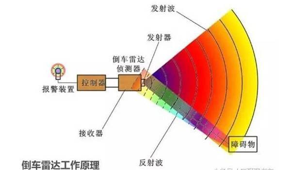 电控系统传感器-传感器：现代化世界中无处不在的得力小精灵