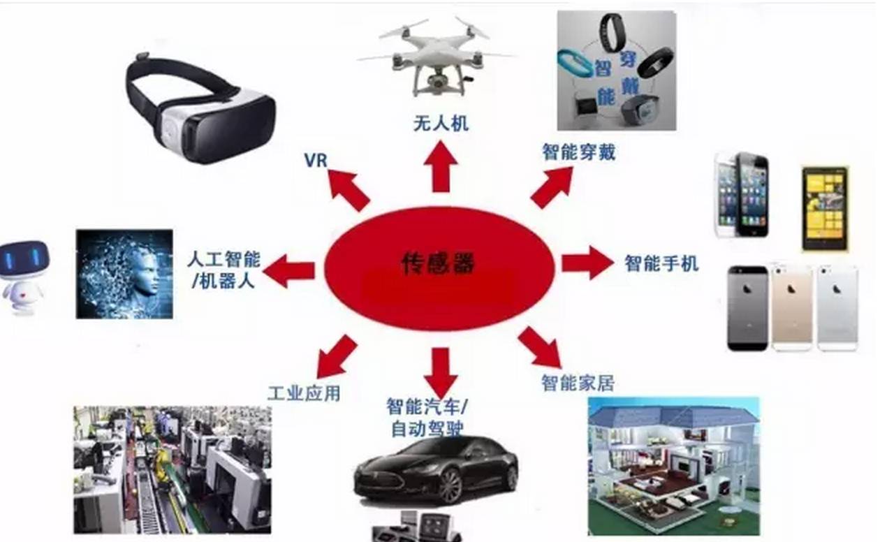 电控系统传感器_电控系统中传感器的作用_传感器控制系统