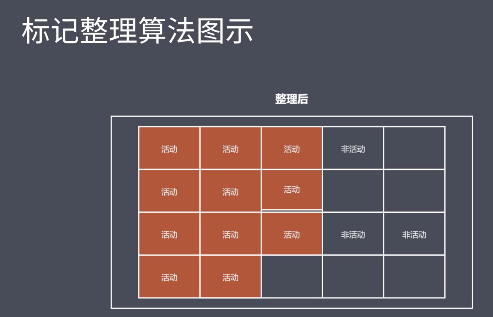 android gc回收机制-深入解析 Android 中的 GC 回收机制：手机流畅运行的幕后英雄