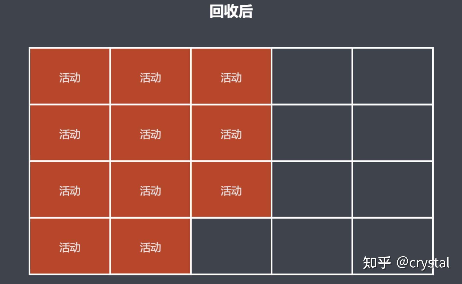 android gc回收机制_js垃圾回收机制_java垃圾回收机制