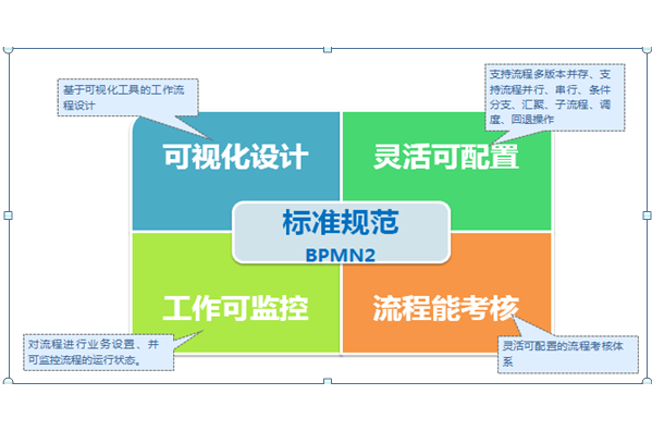 办公软件源码_开源办公系统_php oa办公系统源码