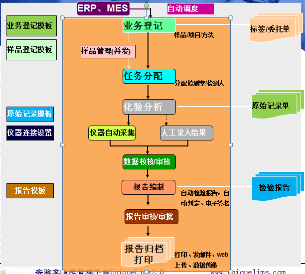 lims系统功能描述-LIMS 系统：实验室的超级管家，让实验管理更高效