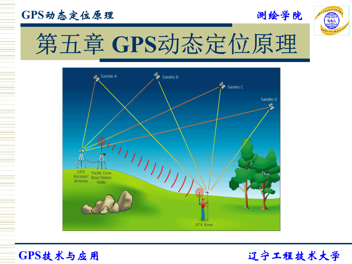 gps定位的工作原理-GPS 定位背后的秘密武器：小卫星与精准时钟的完美结合