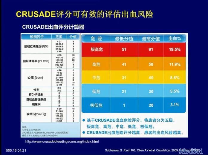 进展性脑卒中 双抗-进展性脑卒中来袭别怕，双抗是秘密武器