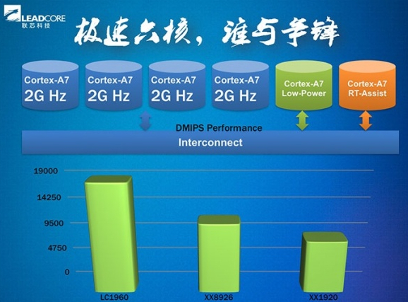 海思芯片百度百科_mstar和海思芯片哪个好_海思芯片好不好用