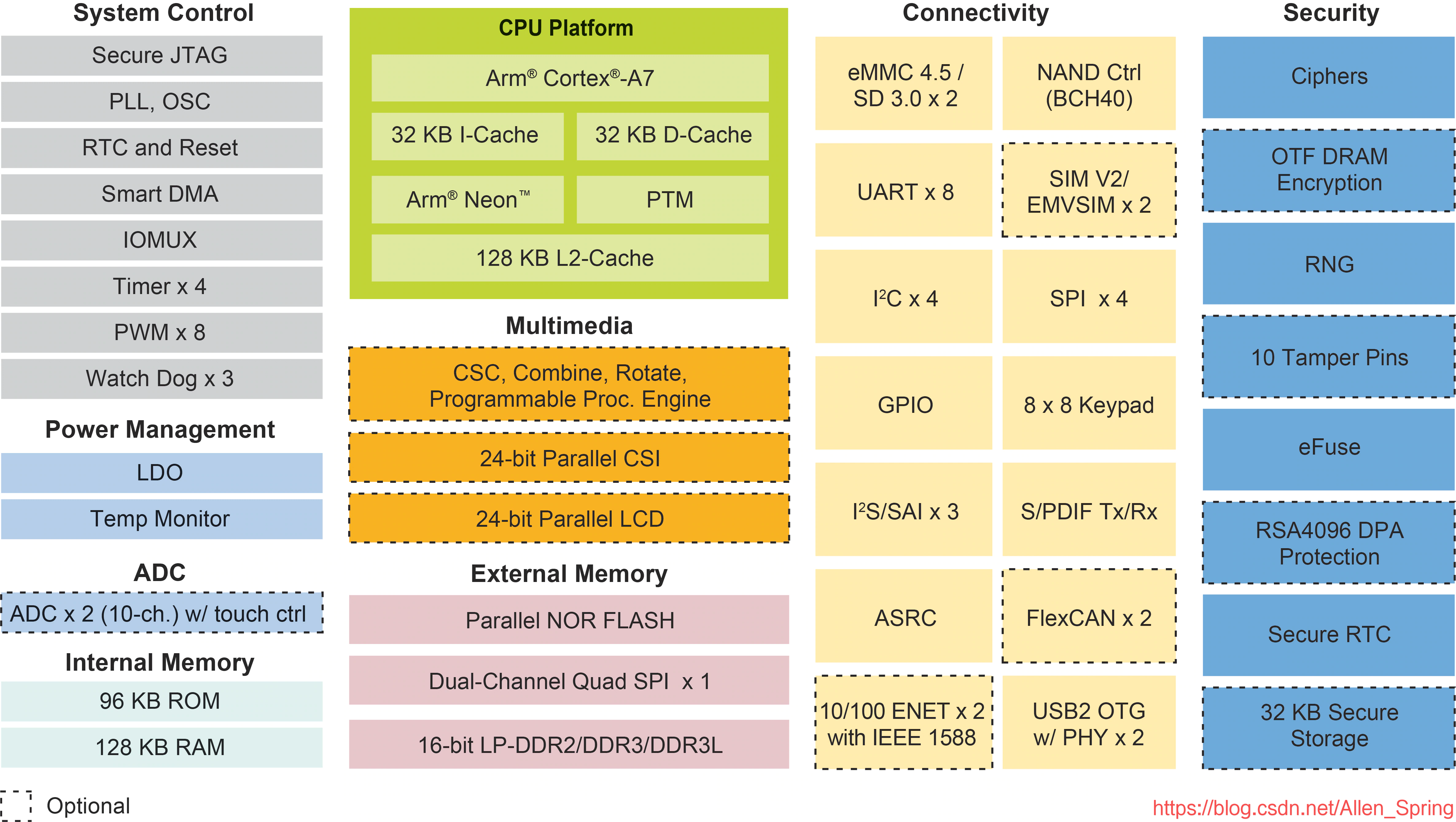 驱动开发有前景吗_linux 开发驱动_驱动开发是干什么的