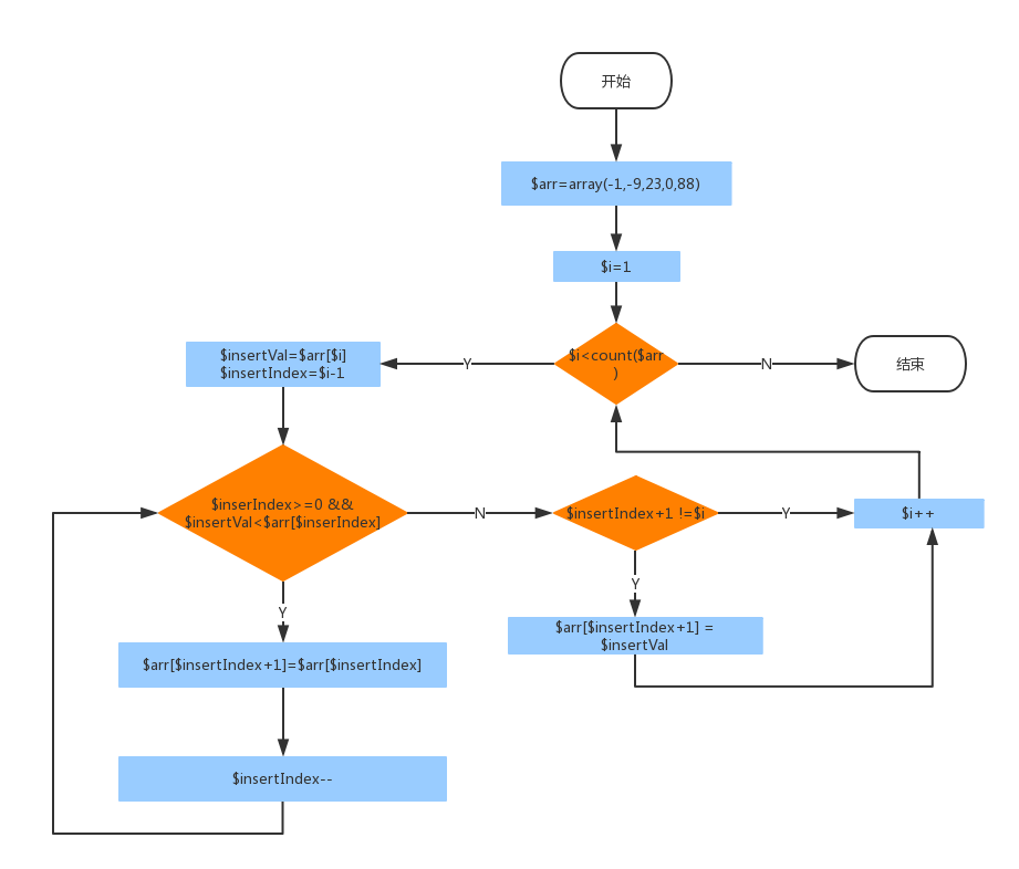 php 自定义函数对数组进行冒泡排序-PHP 小能手教你用冒泡排序给数组洗泡泡浴，让它们整整齐齐